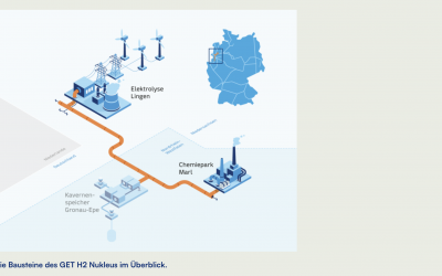 GET H2 Nukleus nimmt Fahrt auf: Erster Wasserstoff aus Lingen erreicht Marl
